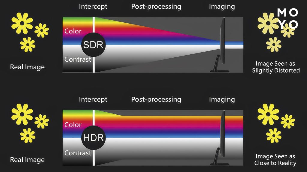 відмінність HDR від SDR