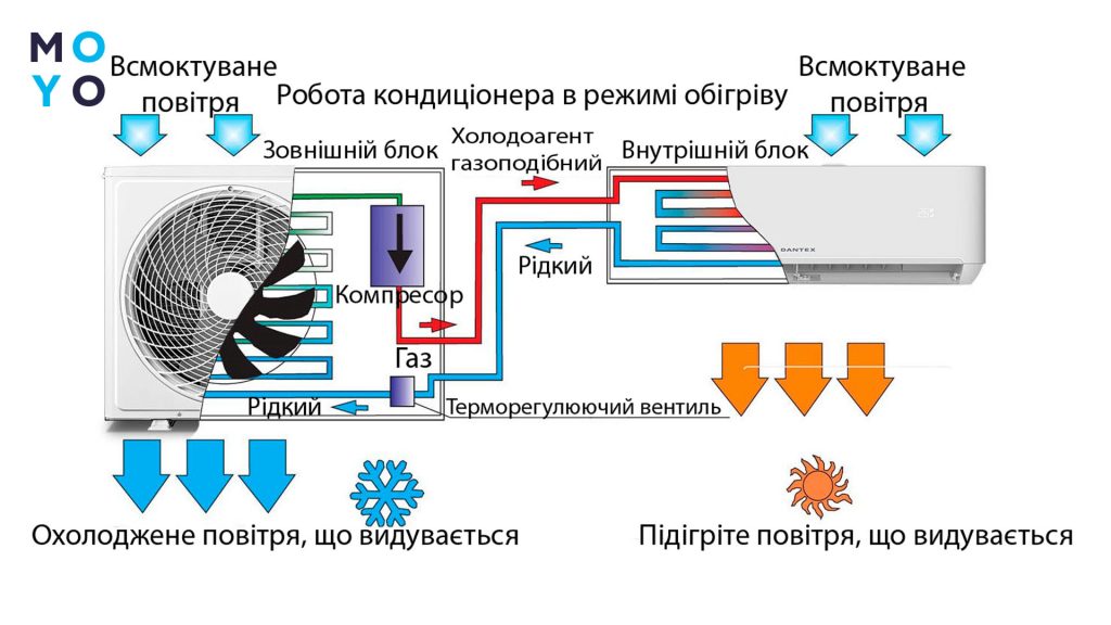  схема работы