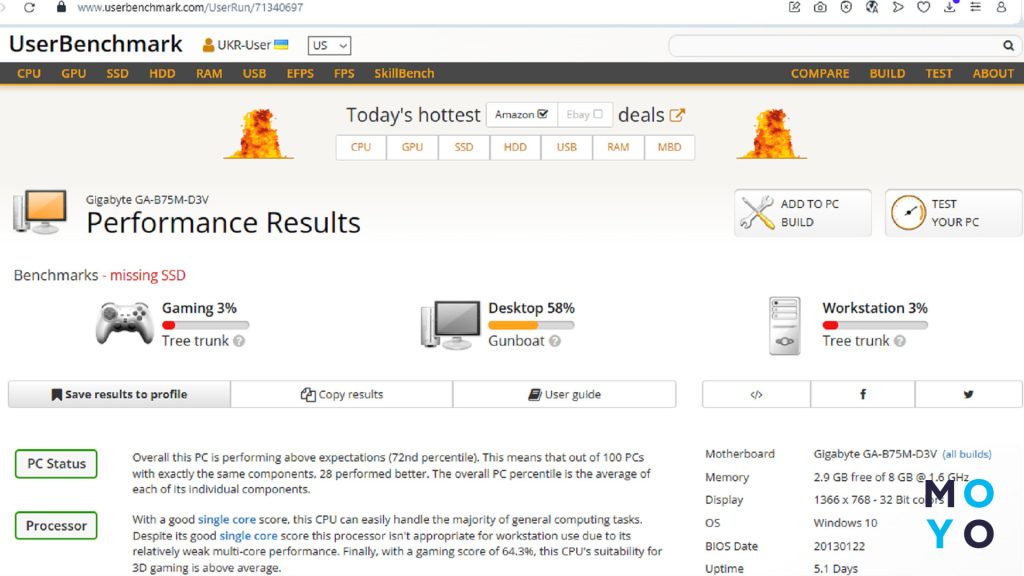 UserBenchmark